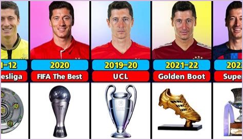 Discover Robert Lewandowski's Hidden Middle Name: The Key To His Success